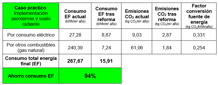 PREE justificación EF